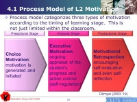 Motivation Group Overview of L2 Motivation Mikio Iguchi (1 st Year EdD student) -  ppt download