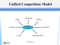 Unified Model A Unified Model for L1 and L2 Brian MacWhinney HKIEd, Carnegie Mellon. -  ppt download