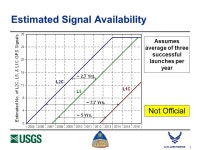 U.S. Department of the Interior U.S. Geological Survey 1 Improving the GPS L1 Signal GPS III Offers the Opportunity. -  ppt download
