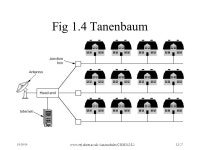 19/09/04  L1/1 COM342 Networks and Data Communications Ian McCrumRoom 5B18 Tel: voice mail on 6 th. -  ppt download