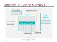 Prof. Muhammad Saeed I. 1/27/2015 Computer Architecture & Assembly Language ppt download