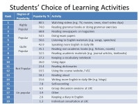 Self-Access Language Learning: Students’ perceptions and choices David Gardner Kevin Yung Centre for Applied English Studies... 