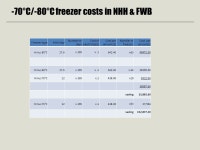 IMPROVING COLD STORAGE AT KING’S COLLEGE Allison Hunter School of Biomedical Sciences. -  ppt download