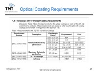 TMT.OPT.PRE DRF01 14 September Requirements and Conceptual Design of M2 System Ben Platt Myung Cho Mark Sirota 14 September ppt... 