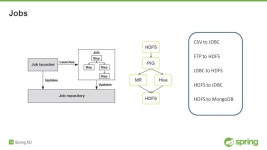 © 2014 Pivotal Introducing Spring XD Mark Pollack, Sr. Software Engineer, Pivotal. -  ppt download