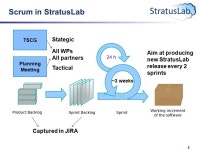StratusLab is co-funded by the European Community’s Seventh Framework Programme (Capacities) Grant Agreement INFSO-RI Work... 