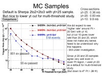 H/Abb -> 4b’s process & Multi-Et-Threshold Study for 4jet Trigger Kohei Yorita Young-Kee Kim University of the FTK Meeting on... 