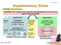 ICT Home Networking activities in TTC Kenji KORO TTC Next-Generation Home Network system WG Document No: GSC17-PLEN ppt download