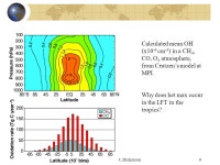 Copyright © 2010 R. R. Dickerson1 LECTURE 20 Atmospheric Odd Hydrogen, HOx AOSC 637 Spring 2010 Atmospheric Chemistry Russell R.... 