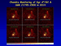 An Overview of Some Recent Results in the Galactic Centre The X-ray Universe 2014 Trinity College, Dublin 2014 June Frederick K.... 