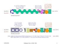 Duct numbering for EE- Wolfgang Funk - CERN CMS 23/09/ B 06.A07.B 07.A 08.B 08.A 09.B 09.A 10.B 10.A 11.B 11.A 12.B12.A 13.B 13.A... 