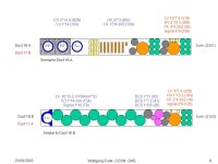 Duct numbering for EE- Wolfgang Funk - CERN CMS 23/09/ B 06.A07.B 07.A 08.B 08.A 09.B 09.A 10.B 10.A 11.B 11.A 12.B12.A 13.B 13.A... 