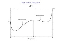 Phase diagrams for melting in the Earth (101): thermodynamic fundamentals Jan Matas Université de Lyon Ecole normale supérieure... 