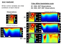 Synthesis of Coastal Ocean Circulation Models and Satellite Altimetry: Opportunities & Challenges Coastal Altimetry Workshop... 
