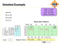 CS6290 Tomasulo’s Algorithm. Implementing Dynamic Scheduling Tomasulo’s Algorithm –Used in IBM 360/91 (in the 60s)... 