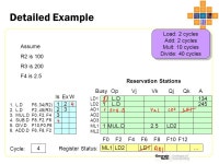 CS6290 Tomasulo’s Algorithm. Implementing Dynamic Scheduling Tomasulo’s Algorithm –Used in IBM 360/91 (in the 60s)... 