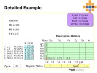 CS6290 Tomasulo’s Algorithm. Implementing Dynamic Scheduling Tomasulo’s Algorithm –Used in IBM 360/91 (in the 60s)... 