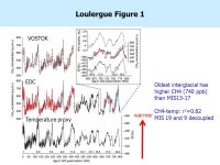 Connecting atmospheric composition with climate variability and change Seminar in Atmospheric Science, EESC G9910 9/12/12... 