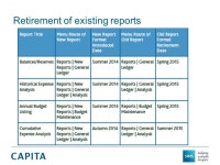 Mandie Kirk FMS Update. FMS Autumn 2014 Budget Planner – to enable Salary Ranges Enhancements to BACS formats Add journal from... 