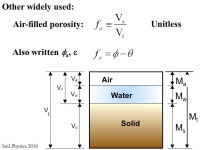Soil Physics 2010 Outline More Wikipedia stuff Where were we? Kinds of models Mass and Volume. -  ppt download