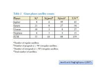 Origins of Regular and Irregular Satellites ASTR5830 March 21, :30-1:45 pm. -  ppt download