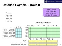 ECE 2162 Tomasulo’s Algorithm. Implementing Dynamic Scheduling Tomasulo’s Algorithm –Used in IBM 360/91 (in the 60s)... 