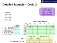 ECE 2162 Tomasulo’s Algorithm. Implementing Dynamic Scheduling Tomasulo’s Algorithm –Used in IBM 360/91 (in the 60s)... 