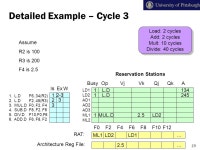 ECE 2162 Tomasulo’s Algorithm. Implementing Dynamic Scheduling Tomasulo’s Algorithm –Used in IBM 360/91 (in the 60s)... 