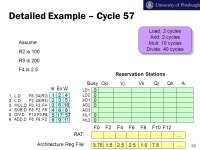 ECE 2162 Tomasulo’s Algorithm. Implementing Dynamic Scheduling Tomasulo’s Algorithm –Used in IBM 360/91 (in the 60s)... 