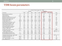 삐밋[Beam(at)] | EXTRACTION BEAM LOSS AT 1 TEV CM WITH TDR PARAMETERS Y. Nosochkov, G. White August 25, ppt download