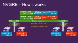 Red Corp Blue Subnet1 Blue Subnet3Blue Subnet2 Blue Subnet5 Blue Subnet4 Red Subnet2 Red Subnet1 Blue Sales Net Red HR Net... 