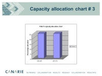 CAnet 4 Updates Thomas Tam June 11, Topics >L3 network update >L1 network update >L1 redesign >10GbE LANPHY testing >Connection... 