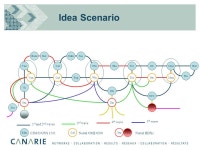 CAnet 4 Updates Thomas Tam June 11, Topics >L3 network update >L1 network update >L1 redesign >10GbE LANPHY testing >Connection... 