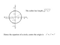 The Circle (x 1, y 1 ) (x 2, y 2 ) If we rotate this line we will get a circle whose radius is the length of the line. -  ppt... 