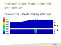 1 Volpe The National Transportation Systems Center Finite Element Analysis of Wood and Concrete Crossties Subjected to Direct... 