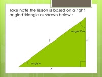 Lesson 2: Trigonometric Ratios of Complementary Angles Trigonometric Co-functions Prepared By: Nathan Ang (19) Ivan Yeo (13)... 