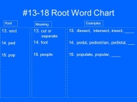 #13-18 Root Word Chart 13. sect 14. ped 15. pop 13. cut or separate 14. foot 15. people Root Meaning 13.dissect, -  ppt download