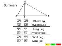 Right Triangles Prepared by Title V Staff: Daniel Judge, Instructor Ken Saita, Program Specialist East Los Angeles College EXIT... 