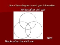 Schooling Differences Between Black and White Children before and after the Civil War By Jolyn Davis and Heather Kurtz. -  ppt... 