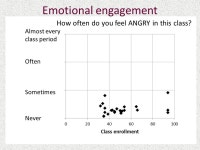 Impact of class size on student engagement: literature review and preliminary data analysis. -  ppt download