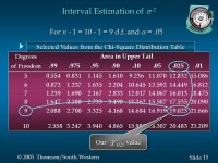 1 1 Slide © 2005 Thomson/South-Western Slides Prepared by JOHN S. LOUCKS St. Edward’s University Slides Prepared by JOHN S.... 