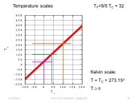 11/07/2013PHY 113 C Fall Lecture 201 PHY 113 C General Physics... Olin 101 Plan for Lecture 20: Chapter 19: The notion of... 