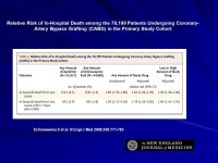 Transfusion in Cardiopulmonary Bypass. Blood Use & Cardiac Surgery 1971 – average 8 units RBC per case Late 1980’s – Texas... 