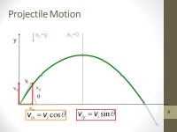 Chap 3 :Kinematics in 2D, 3D and Projectile Motion HW4: Chap.3:Pb.14,Pb.57, Pb.87 Chap 4:Pb.3, Pb.4, Pb.12, Pb.27, Pb. 37 Due... 