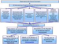 1 The activities of the National Hydrometeorological Service of the Republic of Kazakhstan” October 18-19,2010, Antalya The 2... 