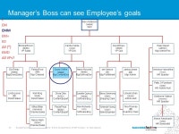 Understanding Goal Management Action Permissions 7/26/2012© Copyright All rights reserved. -  ppt download
