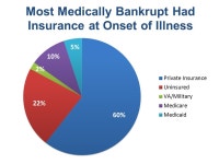 Single Payer 101 Training  Universal Health Care for Massachusetts. -  ppt download