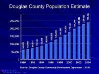 Enrollment Study Douglas County Catholic Schools February Presented by. -  ppt download