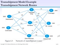 6-1 Copyright © 2013 Pearson Education, Inc. Publishing as Prentice Hall Transportation, Transshipment, and Assignment Problems... 