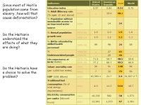 Haiti Can we predict what the climate of Haiti might be like? Based on lesson by Beverly Feldkamp, VLHS, Michigan. -  ppt download